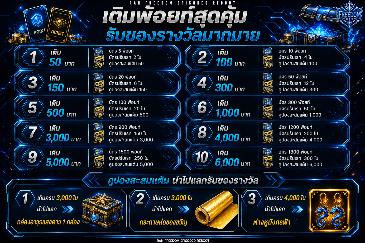 Topup Rewards